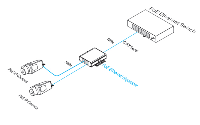 Ethernet repeater